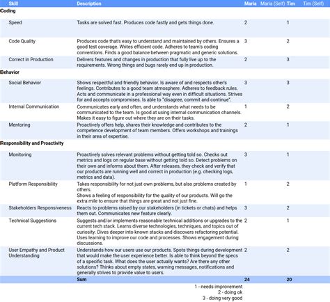 skillba review|Skillba reviews .